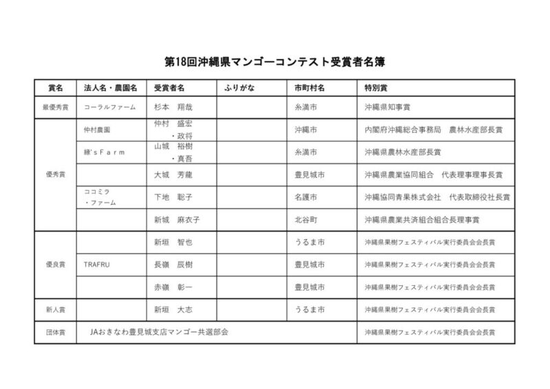 （別紙4）R7受賞者名簿のサムネイル